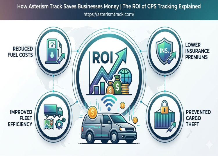 How Asterism Track Saves Businesses Money the ROI of GPS Tracking Explained